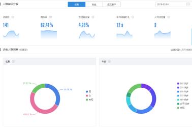 转化率从2%到8%的秘密，瞄准这4点就够了！