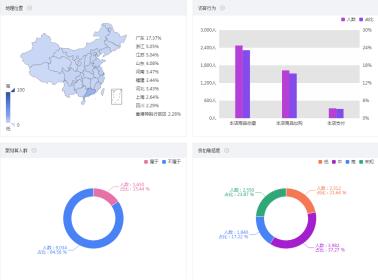 转化率从2%到8%的秘密，瞄准这4点就够了！