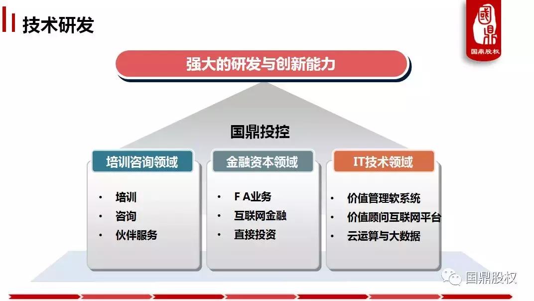 鍥介紟鍜ㄨ,娣卞湷鍥介紟鑲℃潈浜嬪姟鍜ㄨ鏈夐檺鍏徃