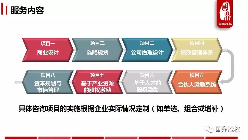 鍥介紟鍜ㄨ,娣卞湷鍥介紟鑲℃潈浜嬪姟鍜ㄨ鏈夐檺鍏徃