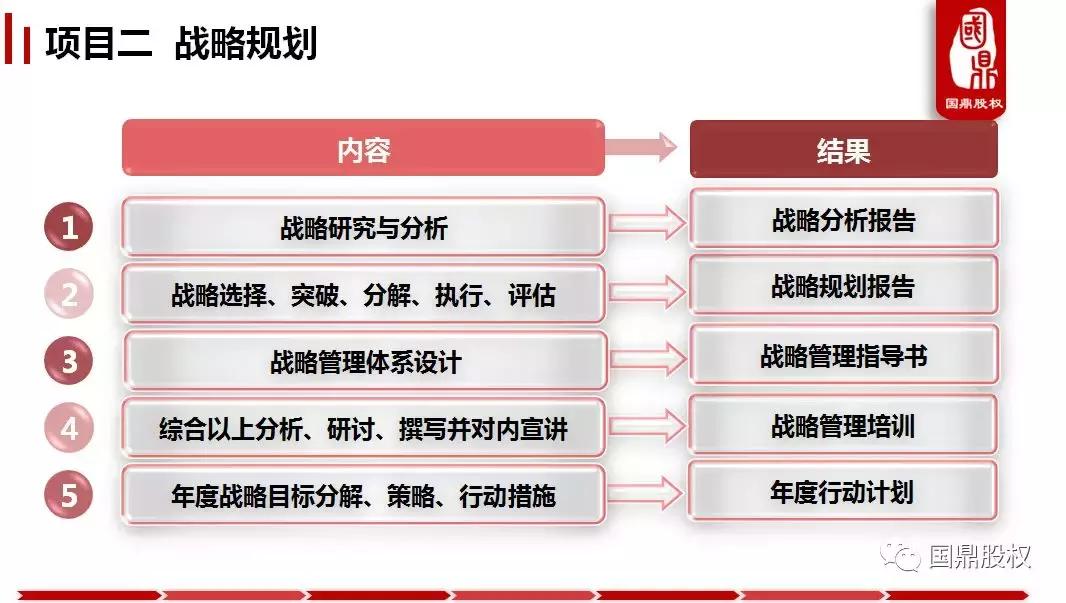 鍥介紟鍜ㄨ,娣卞湷鍥介紟鑲℃潈浜嬪姟鍜ㄨ鏈夐檺鍏徃