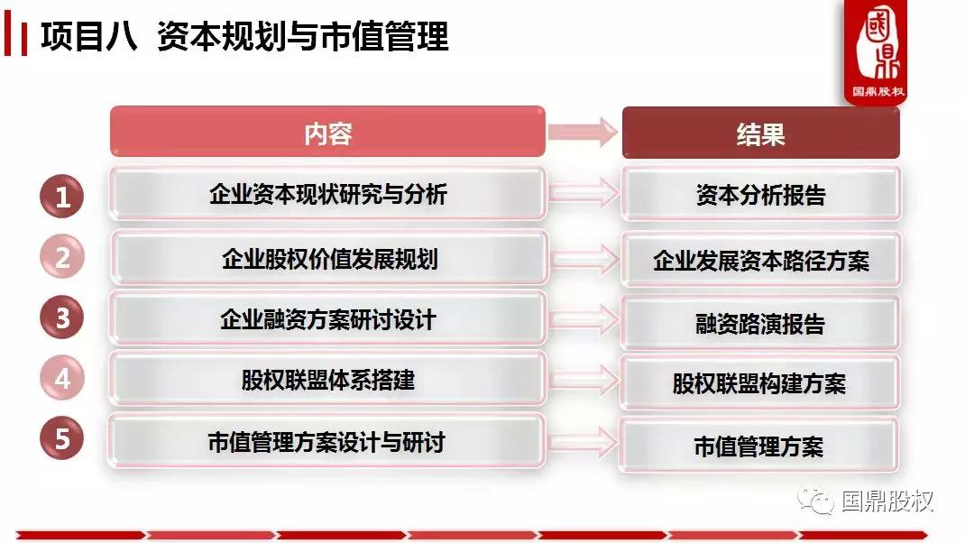 鍥介紟鍜ㄨ,娣卞湷鍥介紟鑲℃潈浜嬪姟鍜ㄨ鏈夐檺鍏徃