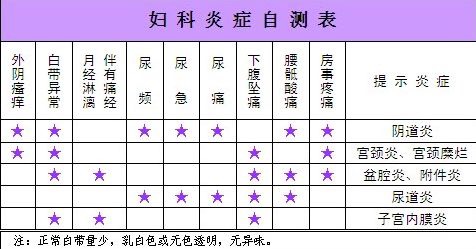 外阴瘙痒尿频白带异味是什么炎症,外阴一直瘙痒尿频尿急