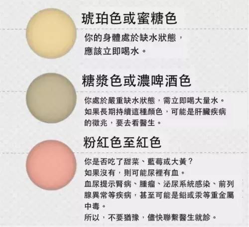 尿液出现这6种颜色很危险,肾不好的尿液是什么颜色的