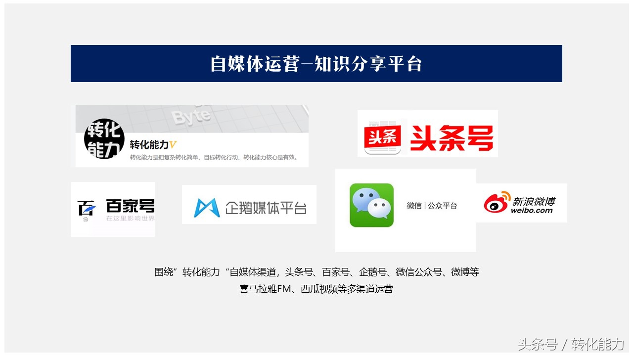 职场营销人福利首个“共享知识”平台建立-营销文库等欢迎您加入