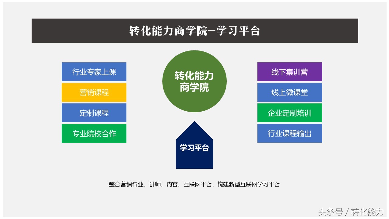 职场营销人福利首个“共享知识”平台建立-营销文库等欢迎您加入