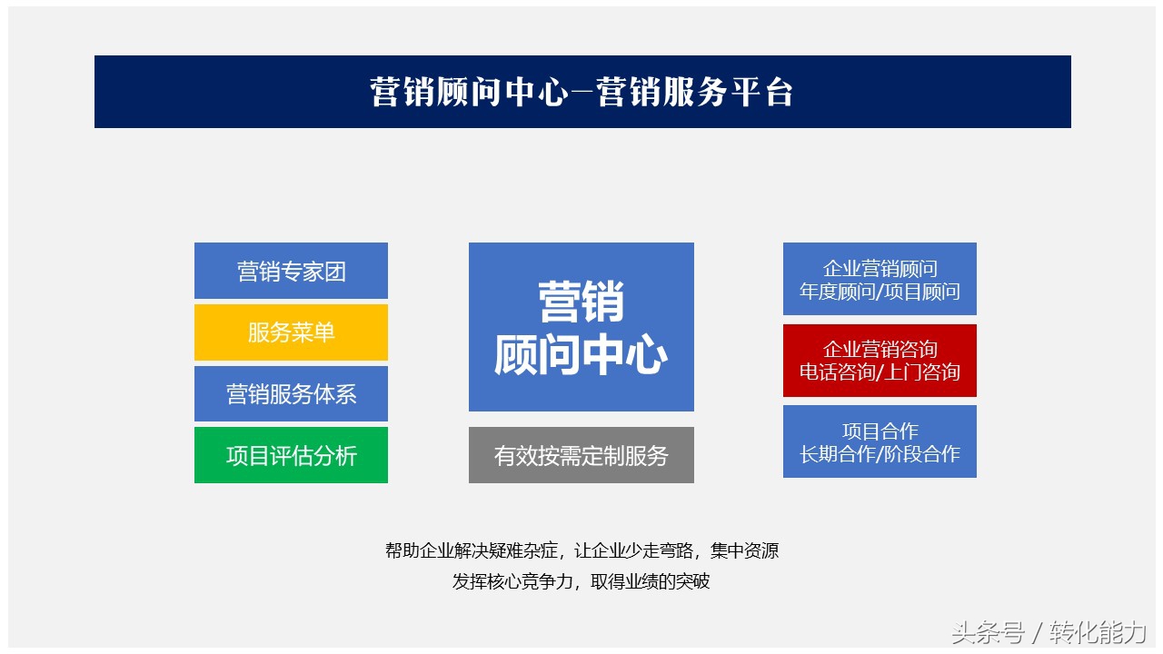 职场营销人福利首个“共享知识”平台建立-营销文库等欢迎您加入