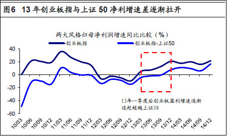 a股即将面临近12年来最大的转折点,a股画风转变后的走势