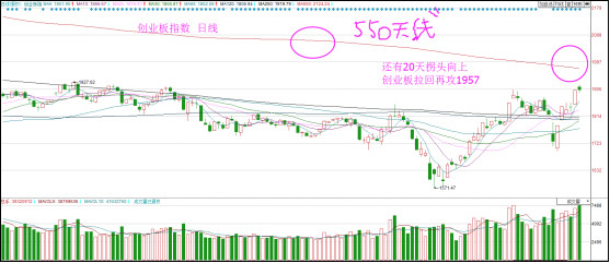 a股即将面临近12年来最大的转折点,a股画风转变后的走势