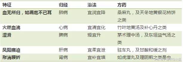 马应龙痔疮膏的作用与功效副作用,马应龙痔疮膏老中医