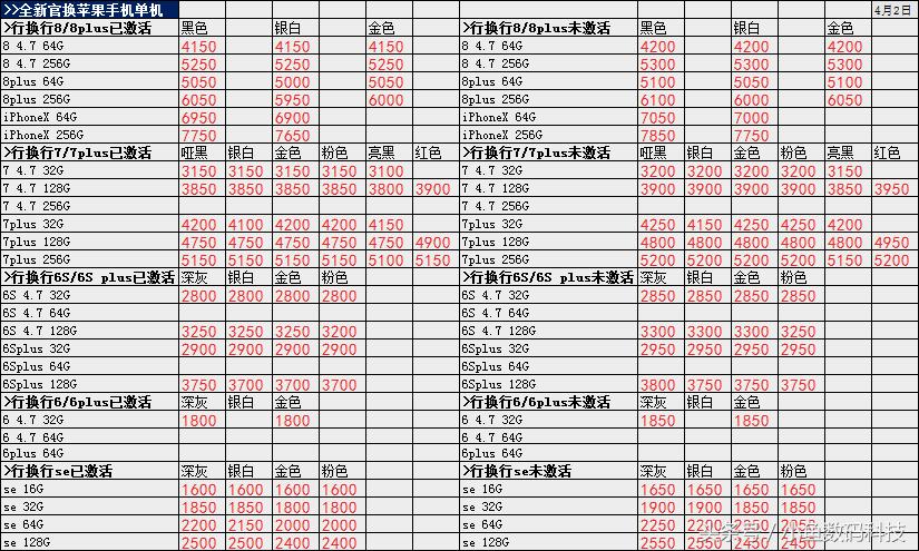 苹果笔记本二手全新,苹果二手港版和国行价格相差