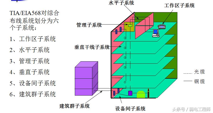 技术基础精讲视频,技术教学所有干货
