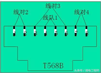 技术基础精讲视频,技术教学所有干货
