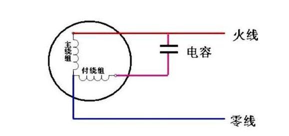 如何判断单相电机好坏电工科普,单相电机如何通过电源线判断好坏