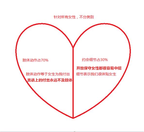 如何搞定想追的女孩的闺蜜,追女孩子的技巧和方法