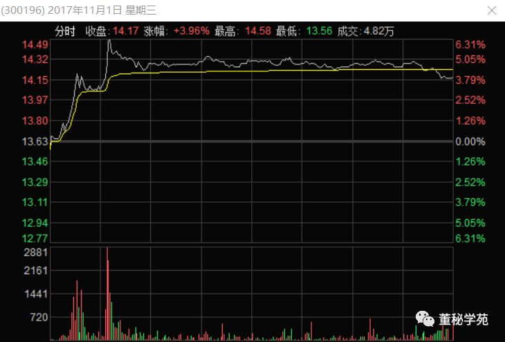 机构交流会上说大话收关注函长海股份董秘要长点心了