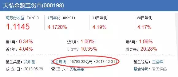 短期收益高又安全的投资方式,目前收益比较高的投资项目