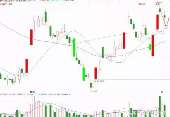 股票早评最新消息,股票今日早评分析
