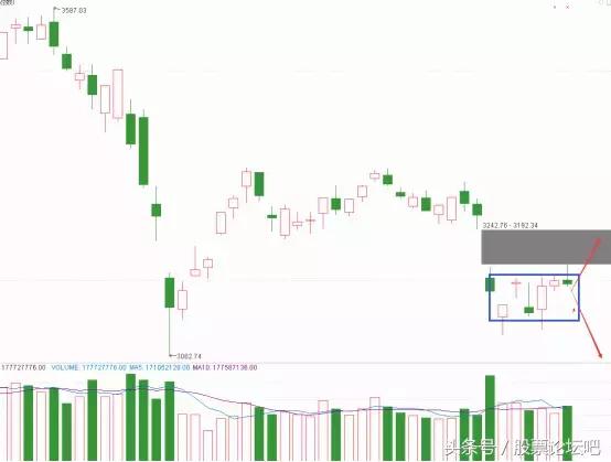 股票早评最新消息,股票今日早评分析