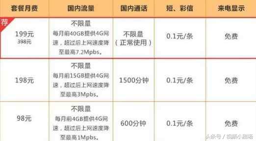 联通定向流量无限套餐,联通全国无限流量套餐怎么申请