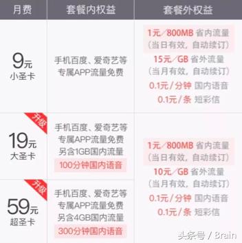 最好用的互联网卡:联通9元“百度圣卡”网友:墙都不服就服它