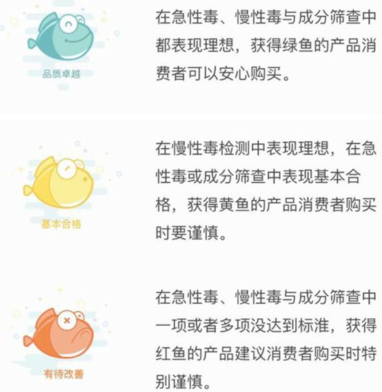 香港奶粉检测15款奶粉不合格,香港奶粉抽查不合格名单真的吗