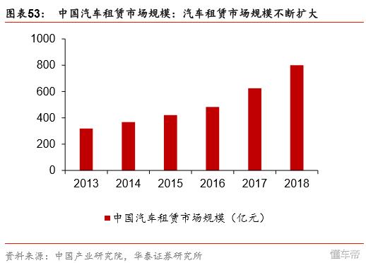 4s店车辆易鑫融资租赁合同靠谱吗,易鑫汽车融资租赁有限公司靠谱吗