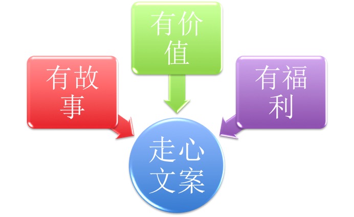 我怎么在朋友圈只发文字,朋友圈怎么只发一条文案