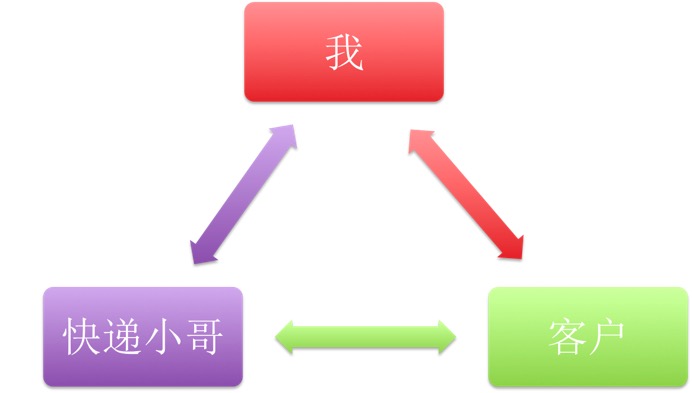 我怎么在朋友圈只发文字,朋友圈怎么只发一条文案