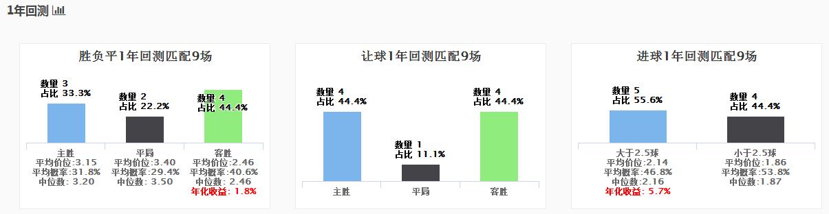 spdex超级指数系统,spdex指数葡萄牙