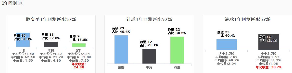 spdex超级指数系统,spdex指数葡萄牙