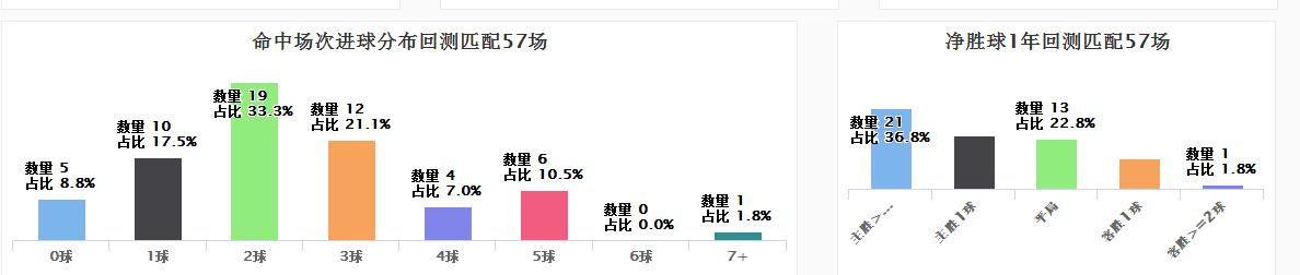 spdex超级指数系统,spdex指数葡萄牙