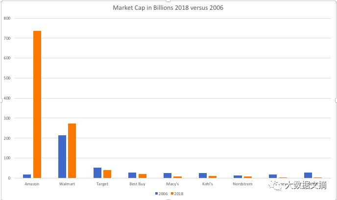 fintech如何重塑金融业,fintech支付领域