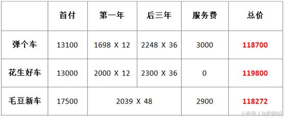 以租代购分期购车,购买汽车分期购车可靠吗