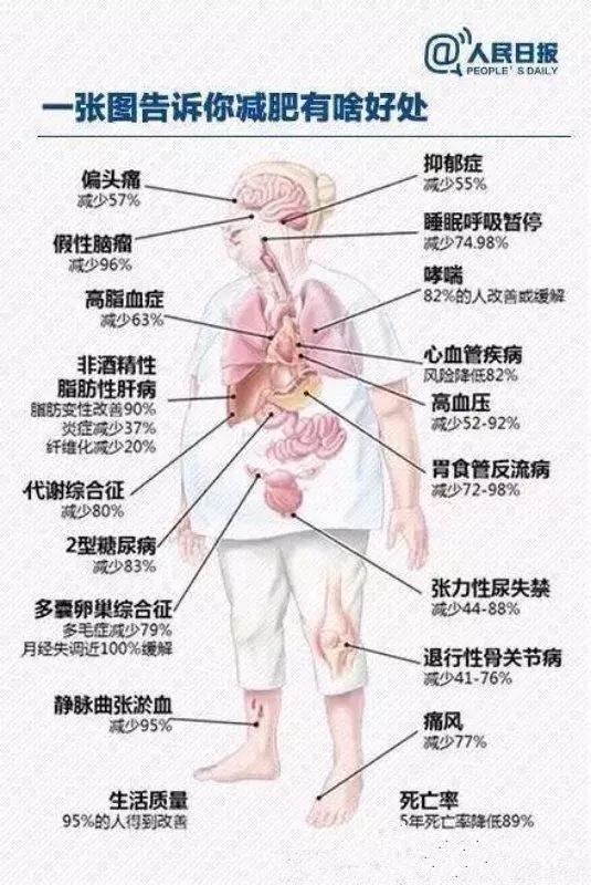 更年期调理全攻略,健康科普如何熬过更年期