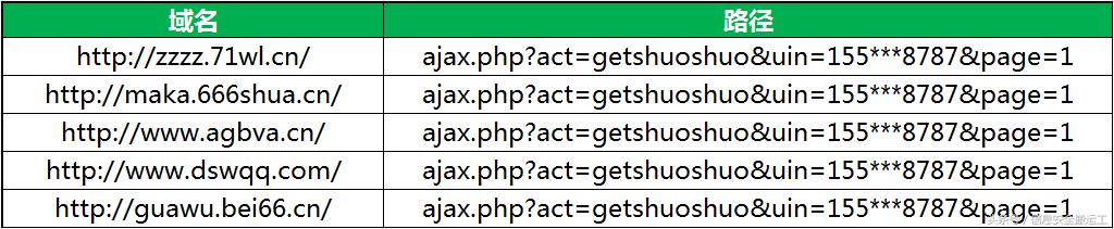 勒索软件“假面”系列——代刷软件