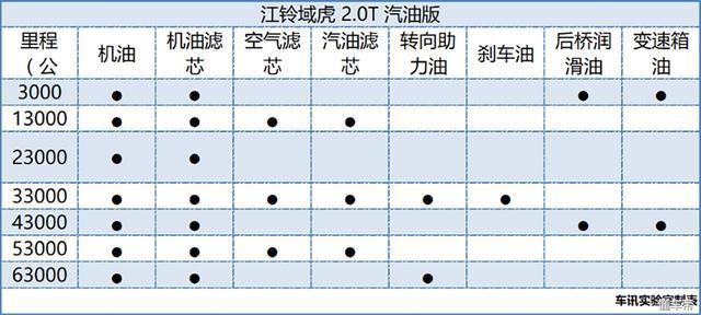 上汽大通皮卡t60越野版测评,鲁山四驱的上汽大通皮卡t60