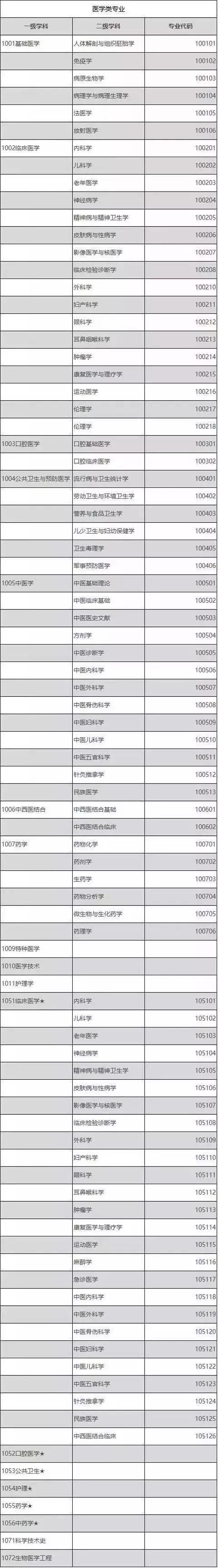 考研数学基础不好怎样复习,会计数学不好能考研吗