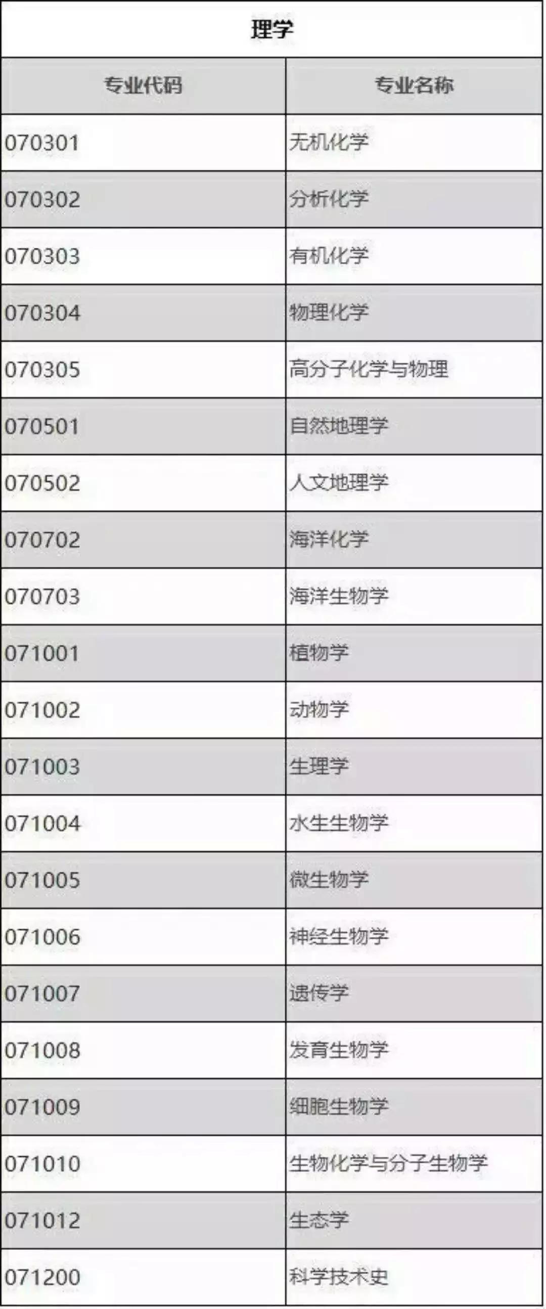 考研数学基础不好怎样复习,会计数学不好能考研吗