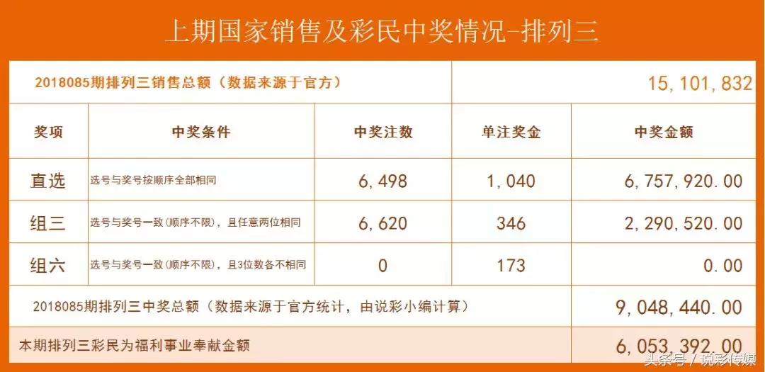 说彩传媒,排列五第17305期彩码课堂