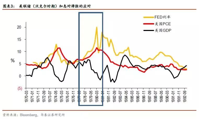 中美贸易战和日本贸易战对比 (中美贸易战用什么货币政策)