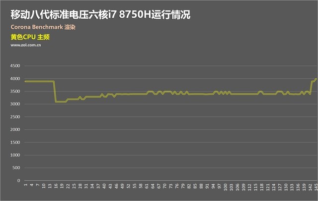 i712650h游戏本推荐,i7-8750h笔记本哪款值得买