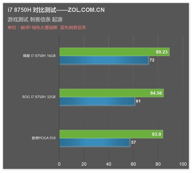 i712650h游戏本推荐,i7-8750h笔记本哪款值得买