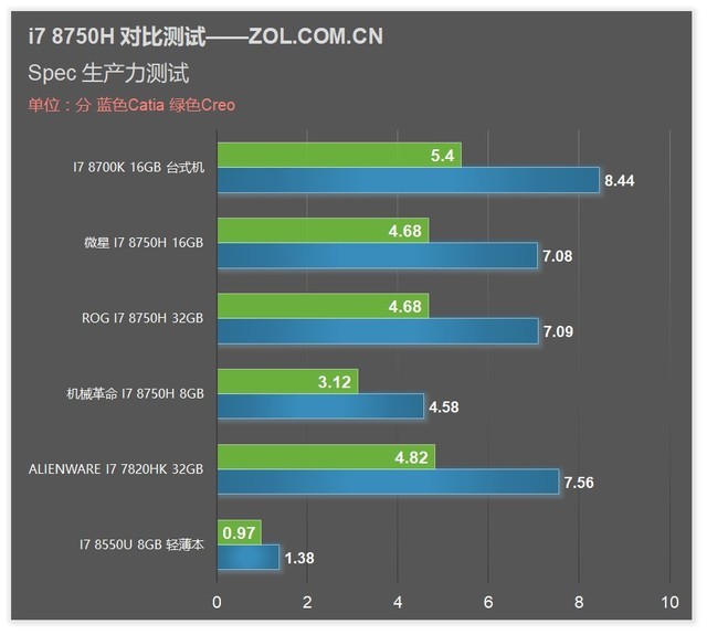 i712650h游戏本推荐,i7-8750h笔记本哪款值得买