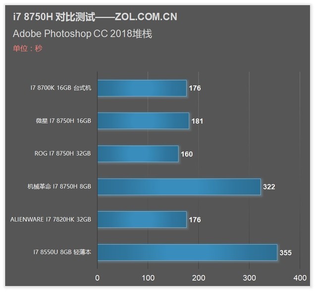 i712650h游戏本推荐,i7-8750h笔记本哪款值得买