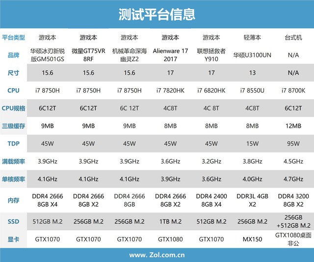 i712650h游戏本推荐,i7-8750h笔记本哪款值得买