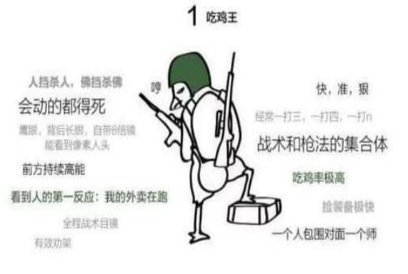 绝地求生吃鸡最佳配置,绝地求生吃鸡最佳设备配置