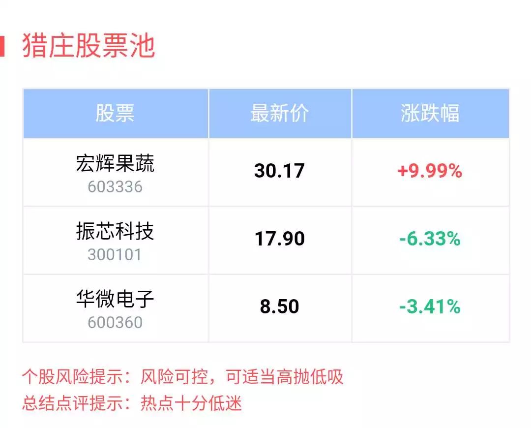 战胜*家庄**的法宝猎装追击又抓到宏辉果蔬涨停板