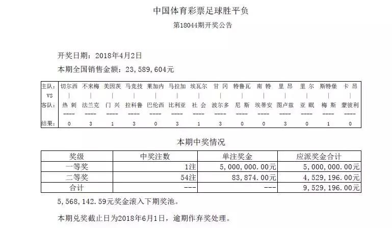 胜负彩第18151期赛程表,亚冠杯胜负彩预测
