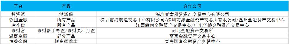 目前正规的29家网贷平台有哪些,受银保监会监管的网贷平台有哪些